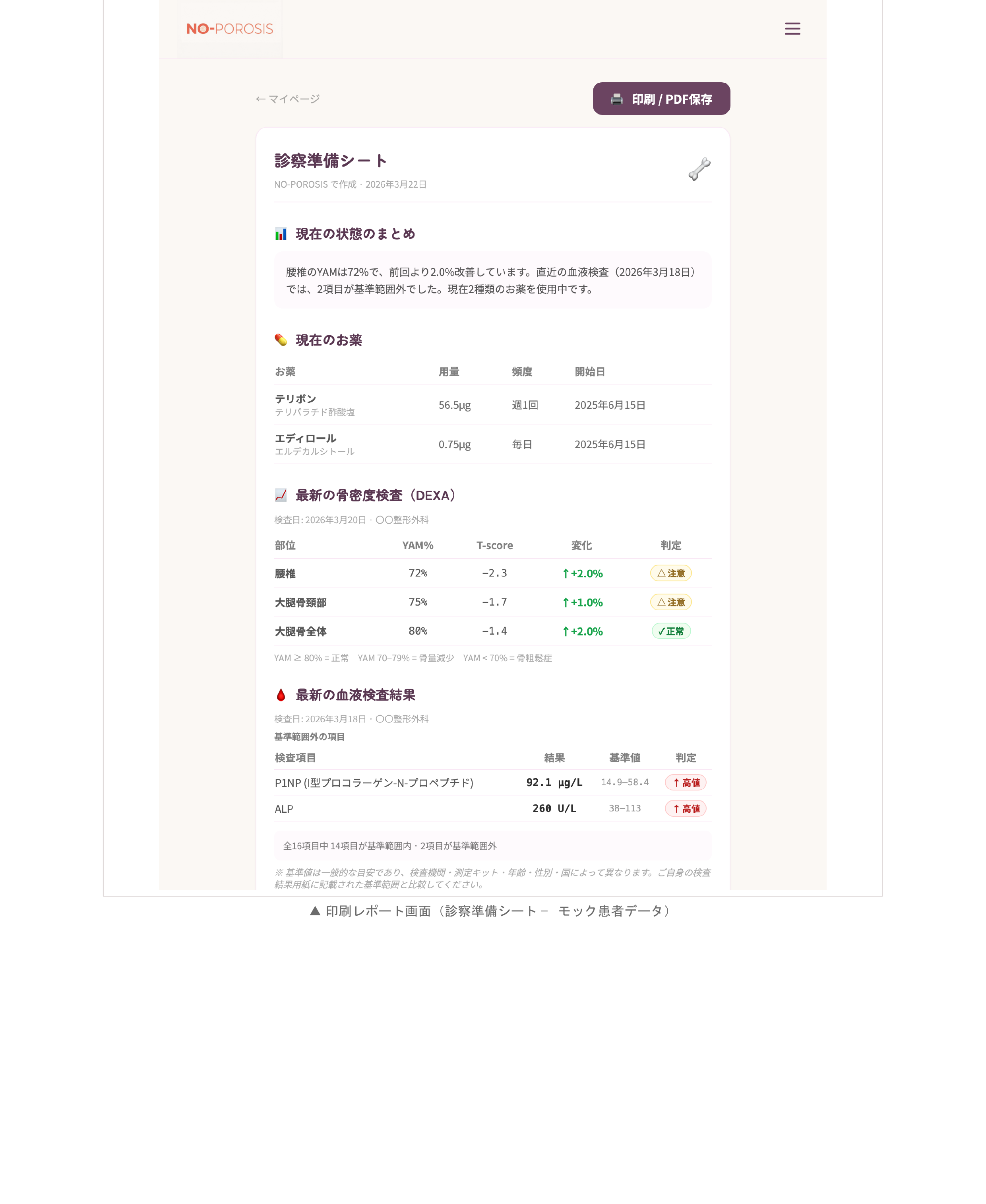 診察準備シート